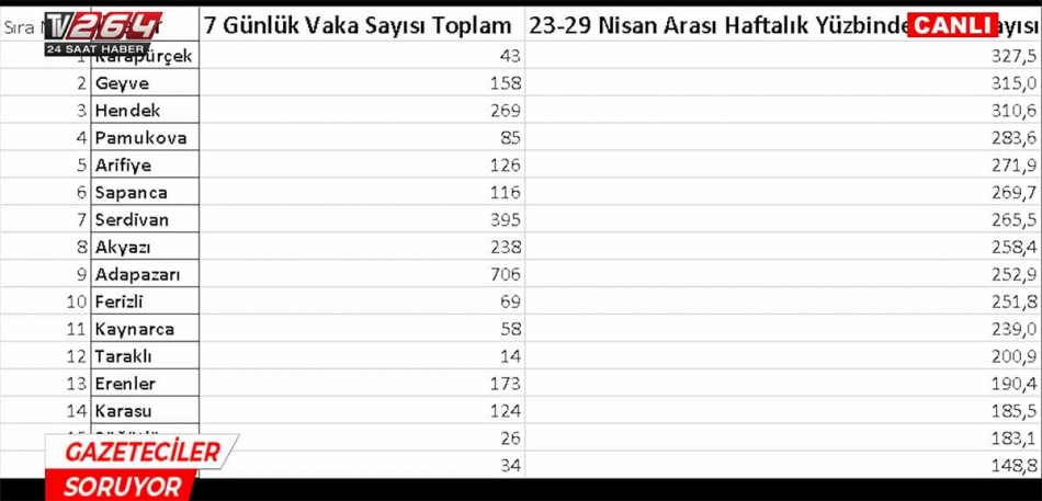 2021/04/1619812584_haftalik_corona_listesi300421_01.jpg