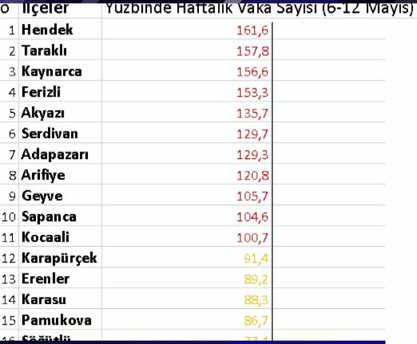 2021/05/1621022634_haftalik_corona_listesi140521_01.jpg