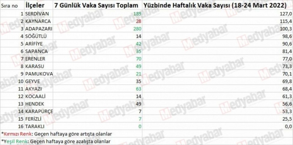 2022/03/1648244900_ilce_vakalar_liste250322_01.jpeg