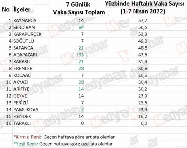 2022/04/1649447626_ilce_vakalar_liste080422_01.jpg
