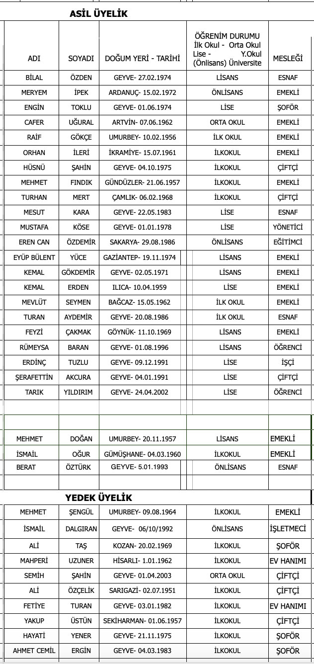 2024/02/1708495422_iyi_meclis_listesi200224_01.jpg