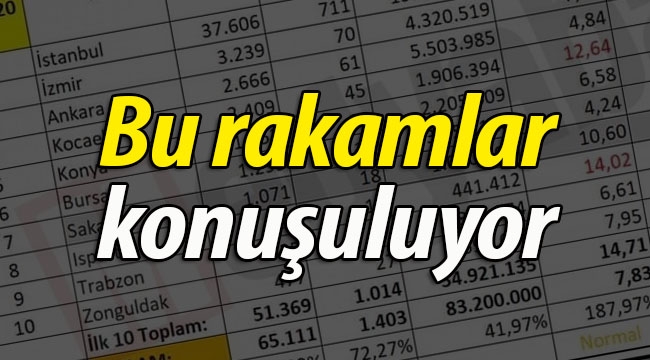 Bu rakamlar konuşuluyor!