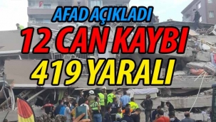 İzmir'de 6.8'lik deprem!