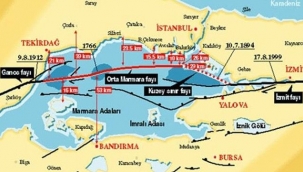 Kandilli'den kırmızı alarm!