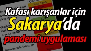 Kafası karışanlar için işin özeti!