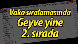 Vaka oranlarında Geyve yine 2. sırada