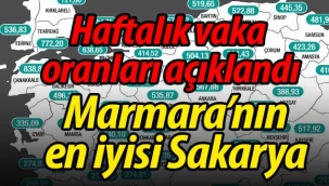 Vaka sayısında Marmara'nın en iyisi Sakarya