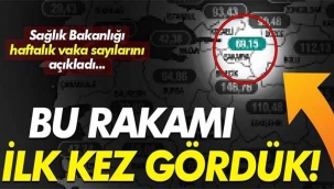 Sakarya, vaka sayısında İlk kez bu rakamı gördü!