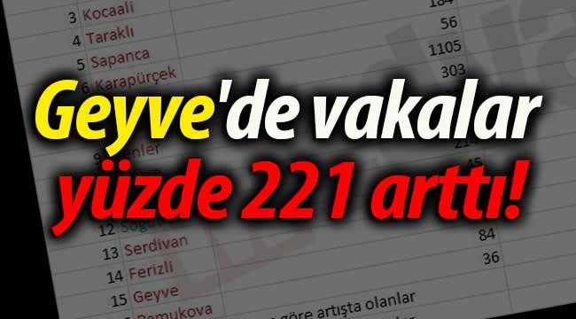 Geyve'de vakalar yüzde 221 arttı!