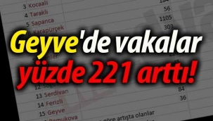 Geyve'de vakalar yüzde 221 arttı!