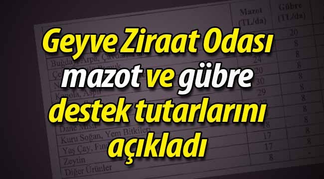 Gübre ve mazot destek tutarlarını açıkladı