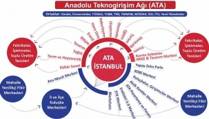 Türkiye ekonomisi bilimle kurtulacak!