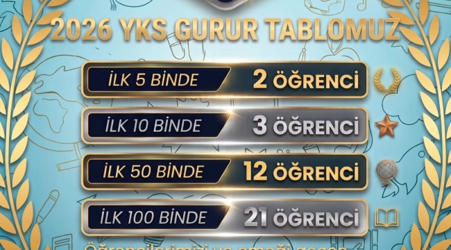 Geyve'nin YKS gururu Kız İHL oldu